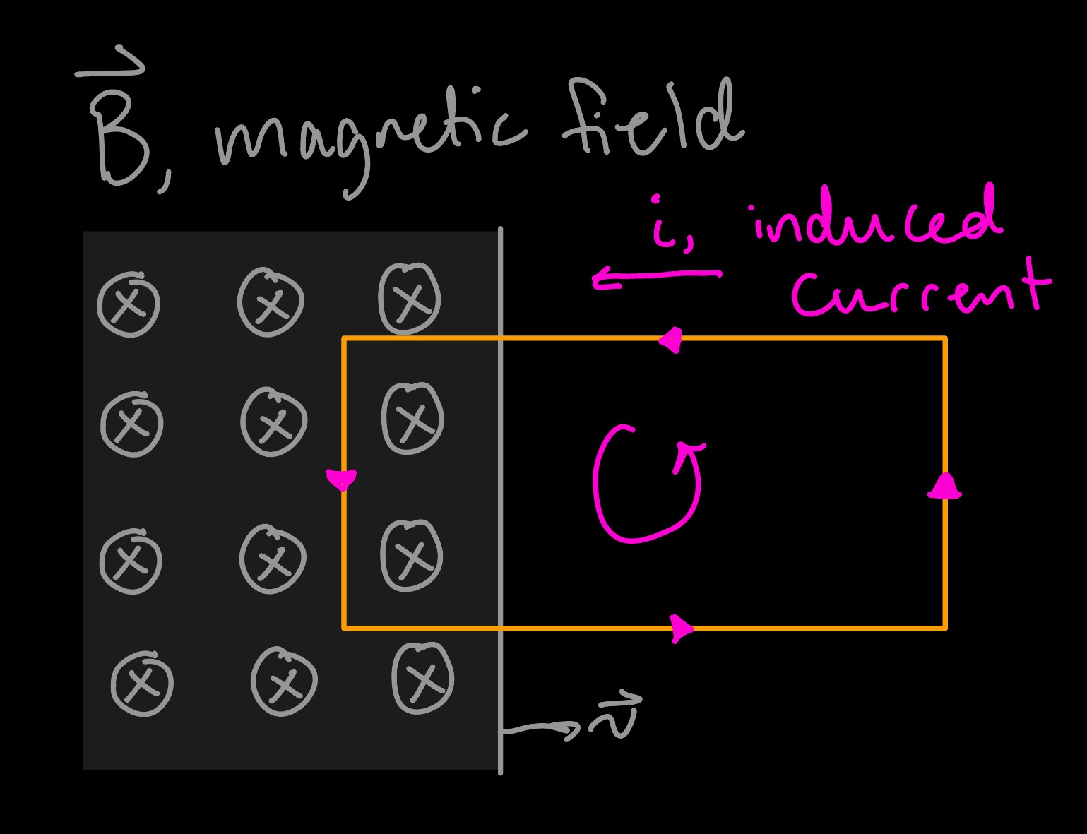faraday's law