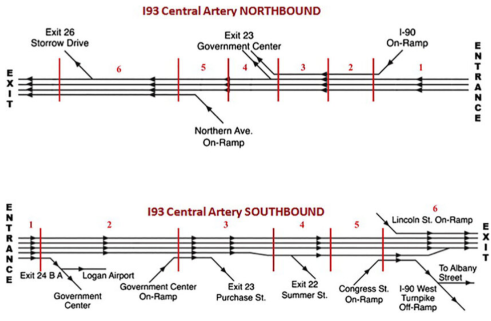 Schematic of northbound and southbound portions of the central artery after the Big Dig